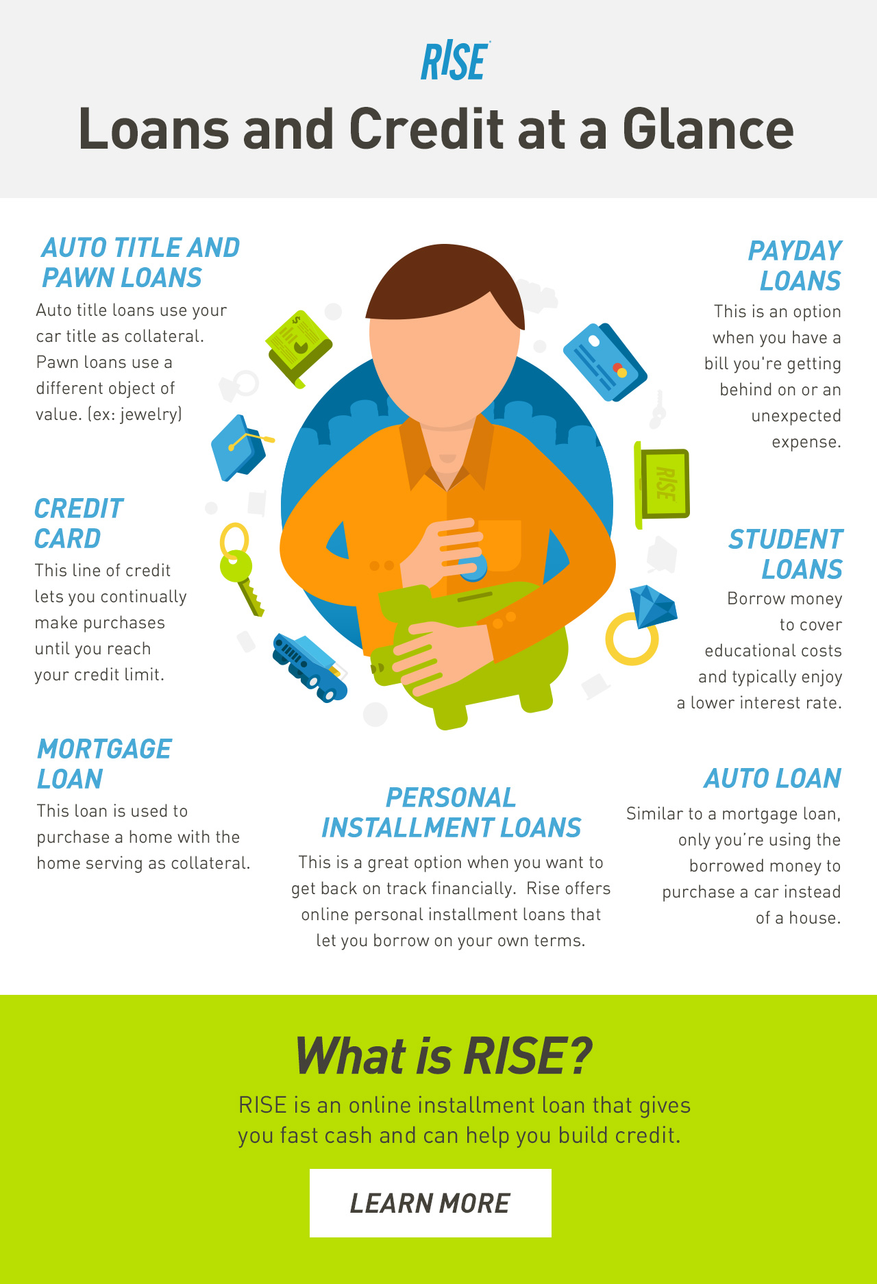 Rise Infographic